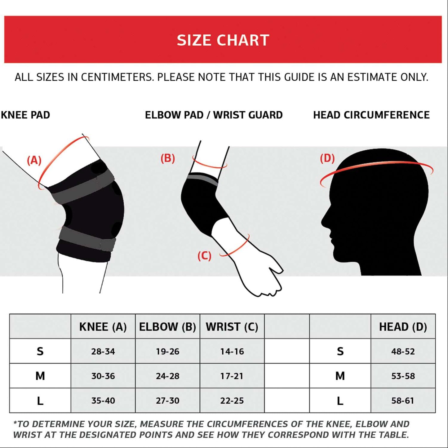 BERG Protection Set S